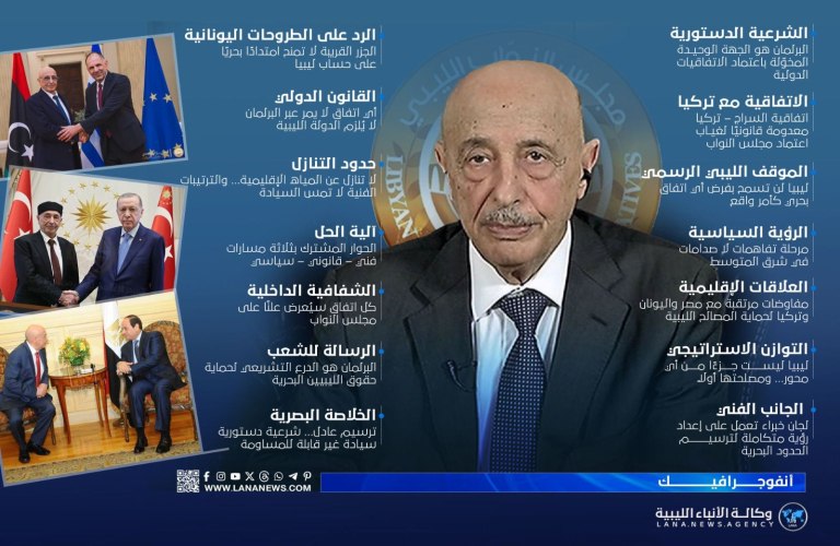 Σάλεχ: Άκυρο το