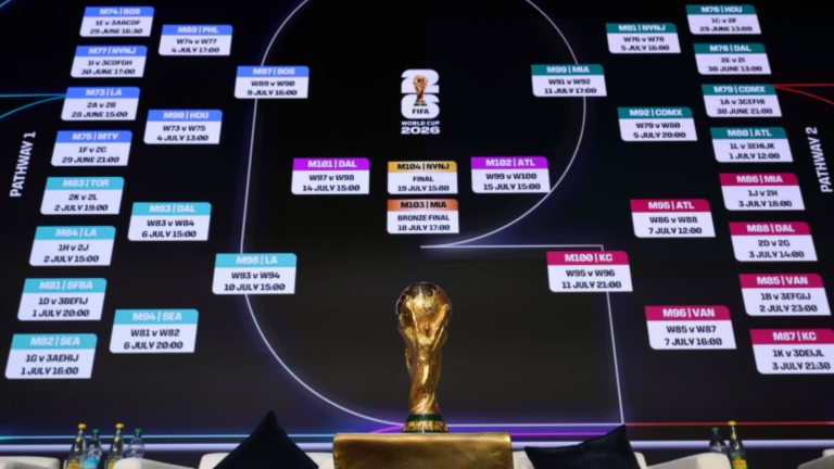 Μουντιάλ 2026: Τα κριτήρια ισοβαθμίας και τα δεδομένα πρόκρισης για τους τρίτους των ομίλων